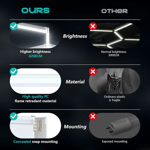 Comparison of Hexagon LED Garage Light 42W 6500K Ultra Bright Ceiling Fixture Easy Install For Garage Workshop Warehouse Basement Gym features
