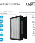 Close-up of Lhari Replacement Filter showing layers, labeled as capturing dust mites and odors with 99.97% efficiency.