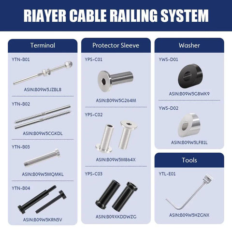 Riayer cable railing system components including terminal, protector sleeve, washer, and tools displayed on a chart.