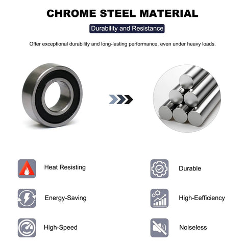 Compact 4mm Inner Diameter 8mm Outer Diameter 3mm Bore Deep Groove Ball Bearings with Double Rubber Sealed Shields, Chrome Steel, 20 Pack