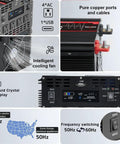 Beefy 5000 Watt Pure Sine Wave Power Inverter, 12V DC to 110V AC Converter with LCD, four AC ports and cooling fan.