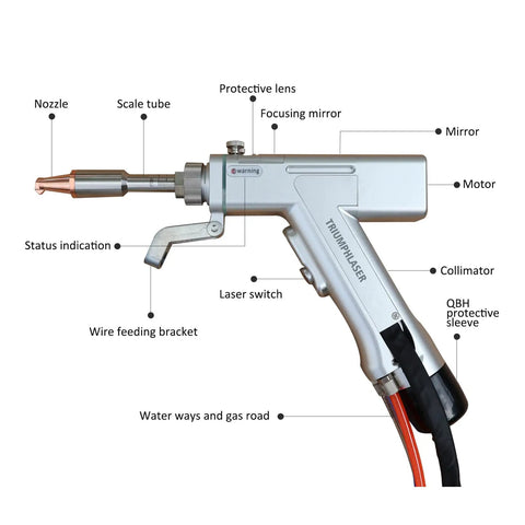 Handheld welding nozzle for Straight Up Heavy Duty 2000W 4 In 1 Integrated Fiber Laser Welder with various components labeled.