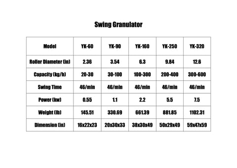 Swing Granulator specifications table showing model, roller diameter, capacity, swing time, power, weight, and dimensions.