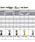 Comparison chart for drill bit materials and usage, including Ranger T22 Drill Set 1 To 60 High Speed Steel with metal index.