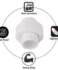 Six Pack Three Quarter Inch PVC Union Fittings Socket To Socket Slip On Couplings For Schedule 40 PVC Plumbing White With EPDM O Ring