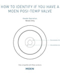 Diagram showing how to identify a Moen Posi-Temp valve with rotate-only handle operation and escutcheon screws detailed.