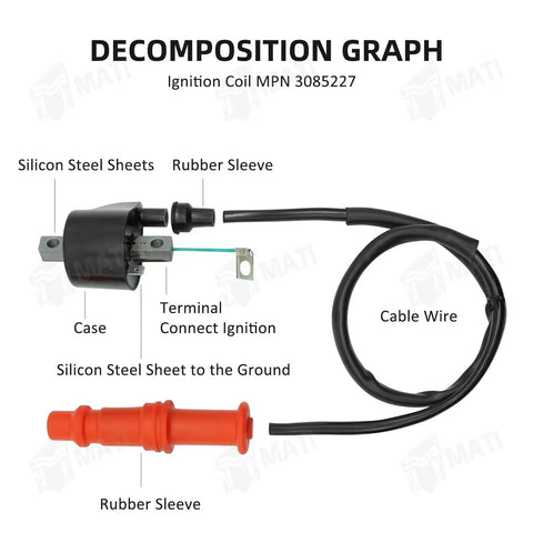 Decomposition graph of Ignition Coil MPN 3085227 with labeled parts, including silicon steel sheets, rubber sleeve, and cable wire.