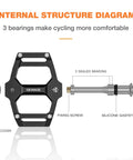 Diagram showing internal structure of flat pedals for mountain bikes aluminum platform with sealed bearings 9 16 inch spindle