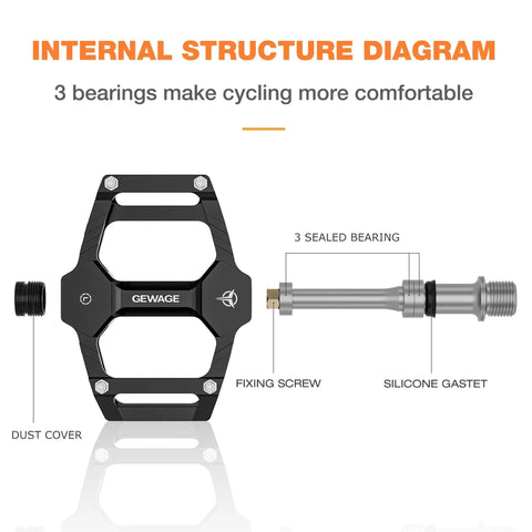 Diagram showing internal structure of flat pedals for mountain bikes aluminum platform with sealed bearings 9 16 inch spindle