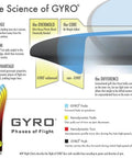 Impulse Disc Golf Distance Driver In Neutron Plastic, Understable To Neutral Flight For Long, Straight To Turnover Throws, Great For Elevating Power Or Beginners, 160-165g, Colors May Vary, GYRO flight chart