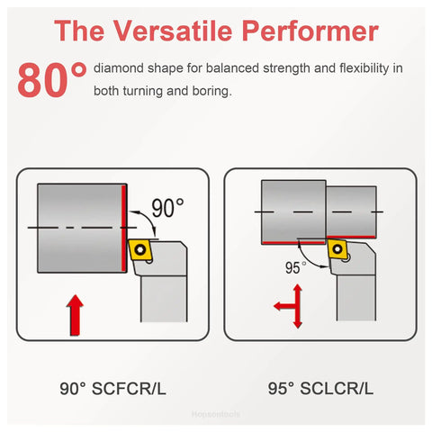 Diagram showing 80-degree diamond shape for turning and boring with Pro Grade Carbide Inserts For Aluminum CCGT21.51 LH Turning, 0.4mm Radius, 2.38mm Thick, 2.8mm Diameter, Submicron Grain For Max Wear And Microcrack Resistance, Low Build Up Edge, Big Value For Aluminum Machining, 10 Pieces.