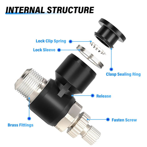 Internal structure of Air Flow Control Valve for Pneumatic Systems, 3/8 Inch Tube OD to 1/4 Inch NPT, Push To Connect Elbow