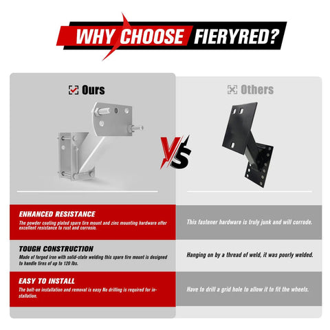 Comparison of Fieryred heavy duty trailer spare tire carrier mount with competitor showing features like resistance and installation ease.