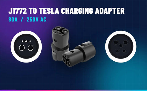 No Sweat Compact J1772 To Tesla Charging Adapter with two connector ends viewed from multiple angles on a gradient background.