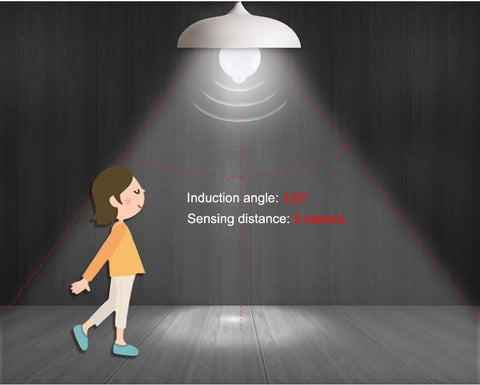 Intelligent PIR Motion Sensor LED Bulbs for Indoor Outdoor Use 9W 60W Equivalent E26 A19 5000K Daylight showing 120° sensing range and 5m detection