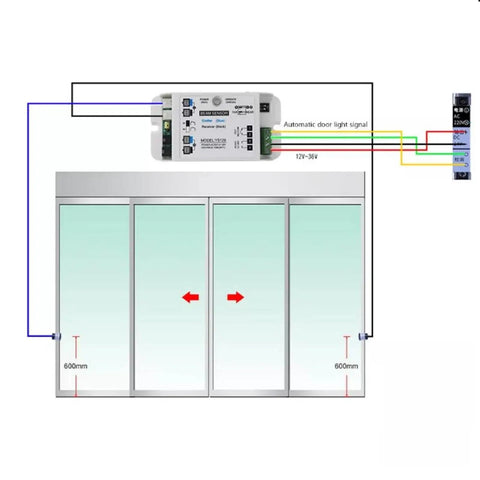 Diagram of an Infrared Safety Beam Sensor for Automatic Sliding Doors showing installation and wiring connections.