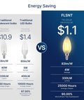 Comparison chart of traditional incandescent vs. LED Candelabra Bulbs 40W Equivalent B11 E12 Small Base Chandelier Bulbs.