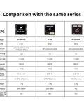 Comparison chart of M100 Pro GPS QMC5883L Compass With 10th Generation Chip For FPV Fixed-Wing UAV with other models.