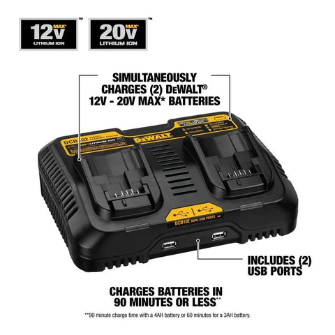 Dual 12V To 20V MAX Battery Charger For Li Ion Batteries With Two USB Ports, Simultaneous Fast Charge, showing ports and labels