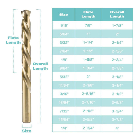 Pro Grade M35 Cobalt Drill Bit Set 13 Piece For Stainless Steel And Hard Metals With Indexed Carry Case Includes Sizes From One Sixteenth Inch To One Quarter Inch And 135 Degree Split Point For Fast Precise Drilling Eastpace, size chart visible