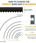 Infographic on choosing the correct band saw blade width with measurements for contour and cut-off sawing.