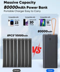 Comparison of 80000mAh power bank versus 8 smaller ones, showing portable charger with orange handle, LED display, non-slip design.