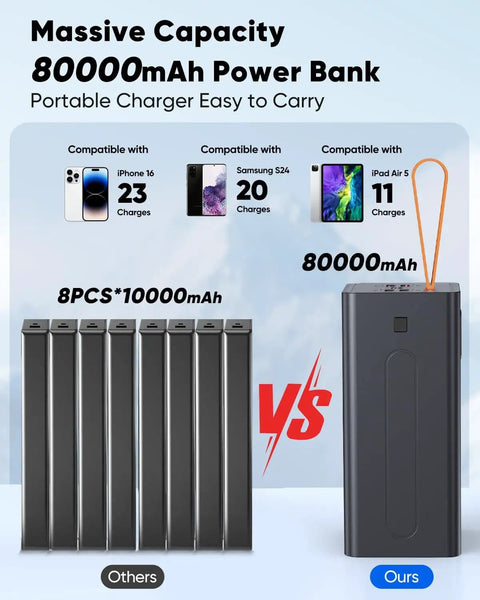 Comparison of 80000mAh power bank versus 8 smaller ones, showing portable charger with orange handle, LED display, non-slip design.