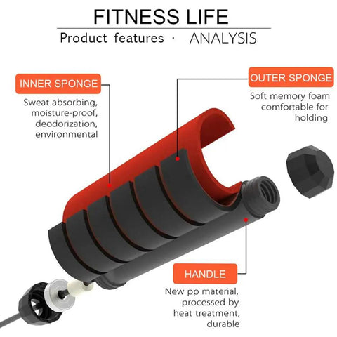 Calorie-Burning Jump Rope For Women, Men, And Kids with inner and outer sponge handle detail showing memory foam comfort