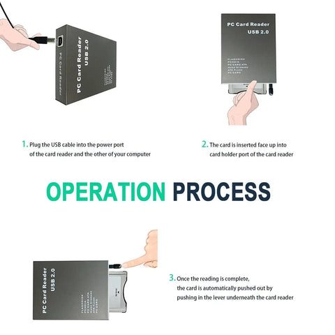 Illustration showing USB 2.0 PCMCIA Card Reader With PC Card ATA And ATA Flash Mass Storage Support operation steps.