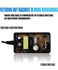12V 2A Switching Power Supply AC DC Wall Adapter US Plug 24W 5.5x2.1mm DC Connector, internal rectifier board with stable voltage