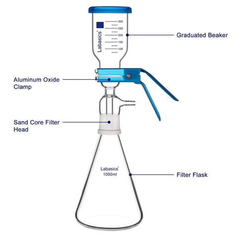 Vacuum Filtration Set With Borosilicate Glass Filter Flask 1000 Milliliters, 10 Micron Sand Core Filter Plate, And 300 Milliliters Graduated Beaker