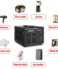 Beast 5000 Watt Voltage Converter Transformer for Home and Travel with icons of compatible appliances like hairdryer and juicer.