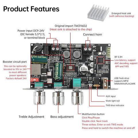 Beefy Two Pack 100W Mono Bluetooth Amp Board With TWS Wide Voltage Input 9 To 24V Car And Home Audio DIY Amplifier AUX USB Bluetooth Input Great For DIY Speakers feature diagram showing heatsink, terminals, knobs, and inputs