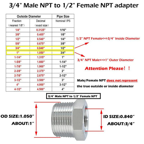 304 Stainless Steel Reducer Bushing Set Three Quarter Inch Male To Half Inch NPT Hex Style Plumbing Adapters Reducing Fittings 3 Piece Pro Grade Durable Corrosion Resistant Tight Seals Easy Install, 3/4 male to 1/2 female