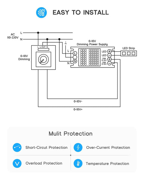 Wiring diagram for dimmable LED driver 100W power supply with 0-10V dimming and multi-protection features for LED strip lights.