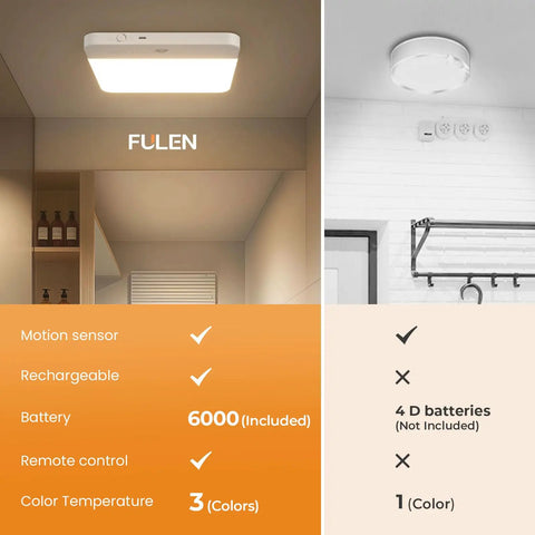 Cordless Motion Sensor LED Ceiling Light With Rechargeable Battery, Magnetic Mount; installed view in a modern room.