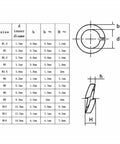 Lock Washer And Gasket Kit 1035 Piece Stainless Steel Spring Split Washers Set M1.6 Through M16 Durable DIY Assortment chart