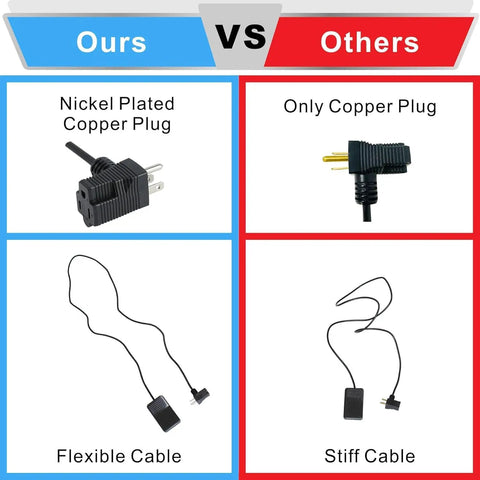 Comparison of Heavy Duty 10 Foot Momentary Foot Switch Pedal Controller with 3 Prong Piggyback Plug features.
