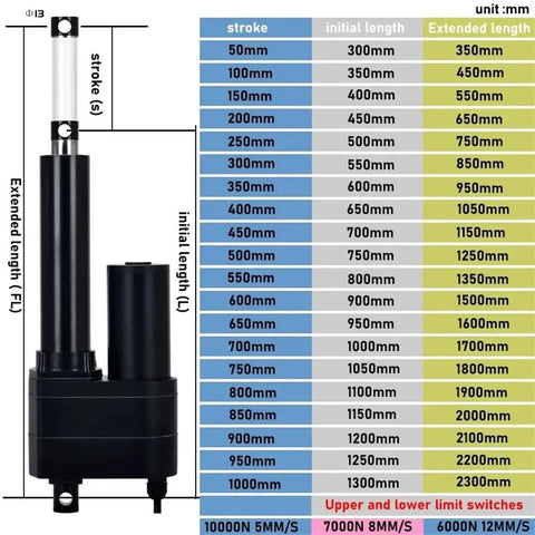 Heavy Duty 12V Electric Linear Actuator Built Like A Tank With Durable Stainless Pipe And IP65 Waterproof Seals To Crush Rock Solid Push Pull Jobs Without Breaking A Sweat On Any Rig specification chart with stroke and length details.