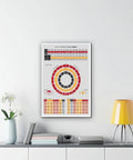 Dope Music Theory Wall Art Print Circle Of Fifths Chart For Musicians Beginners Home Decor Canvas Poster Framed Inspirational Boho