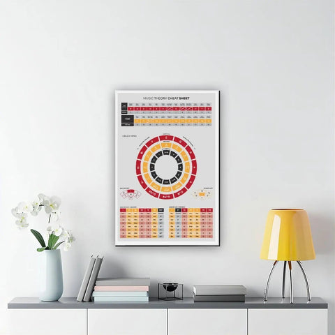 Dope Music Theory Wall Art Print Circle Of Fifths Chart For Musicians Beginners Home Decor Canvas Poster Framed Inspirational Boho