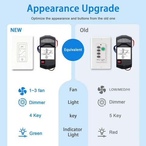 Comparison of new and old Ceiling Fan Remote Control Kit with Dimmer Light Switch, Wall Switch UC9050T Replacement features