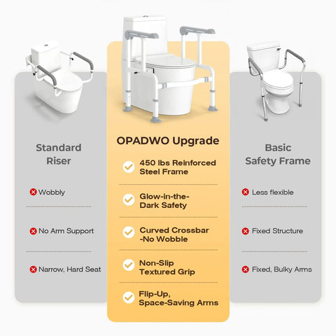 Image comparing toilet safety rail options: Built Different Toilet Safety Rail With Glow Handles And Flip Up Arms For Seniors And Disabled Featuring 450 Lbs Support And No Wobble Design.