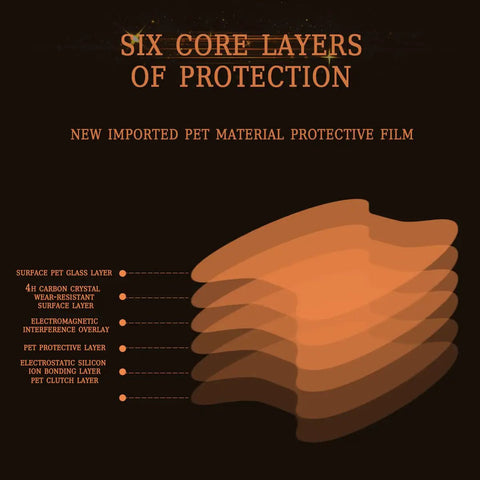 Diagram of six core layers in Dope Carbon Fiber Style Car Door Handle Cup Protectors Stickers Kit