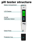 High Accuracy Digital PH Meter For Home Water Testing 0 To 14 PH Range With ATC structure diagram with labeled components.