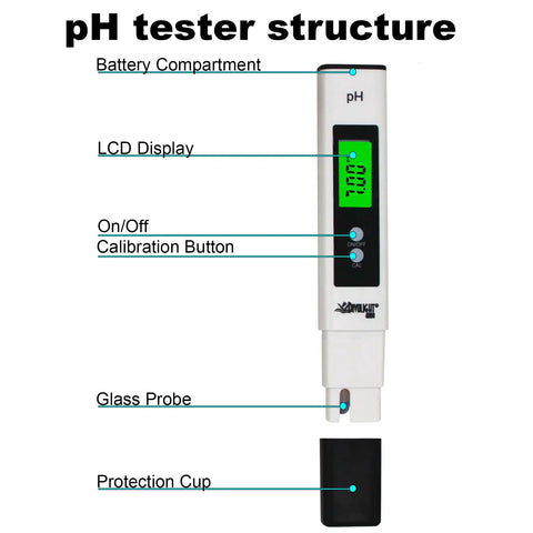 High Accuracy Digital PH Meter For Home Water Testing 0 To 14 PH Range With ATC structure diagram with labeled components.
