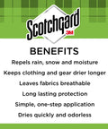 Image showing benefits of Outdoor Water Shield Spray For Fabric Protection Against Rainy Weather, A Water Repellent Spray