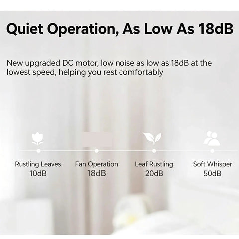YPDJVLTI Ceiling Fans Lights 32Inch Kid Ceiling Lamp quiet operation chart showing noise levels from DC motor