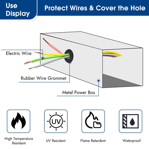Diagram of electric wires through a rubber grommet in a metal box, illustrating the 200 Pcs Rubber Grommet Kit Eight Sizes Hollow Firewall Grommets.