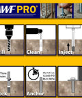 Front view of AWF PRO two-component rapid-set epoxy adhesive packaging with logo and drill/clean/inject diagrams.